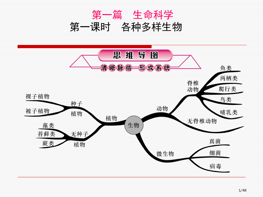 第1课时-多种多样的生物省公开课金奖全国赛课一等奖微课获奖PPT课件