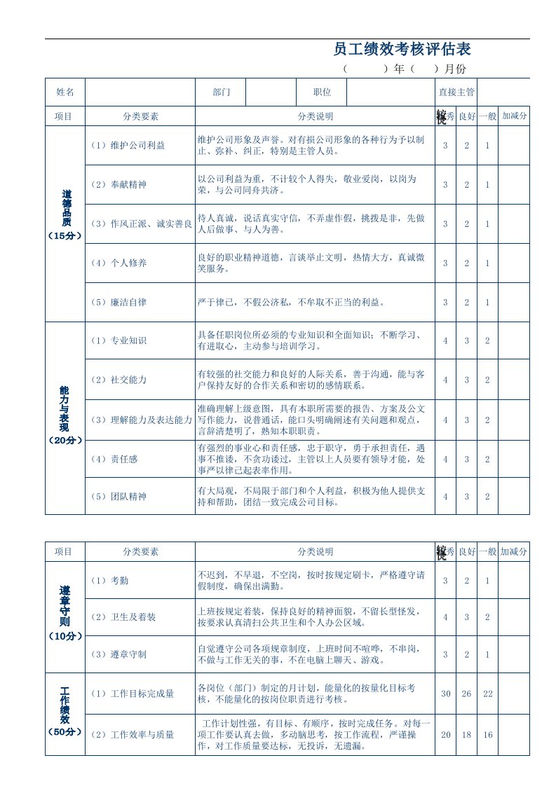 企业管理-工作表格40员工绩效考核评估表