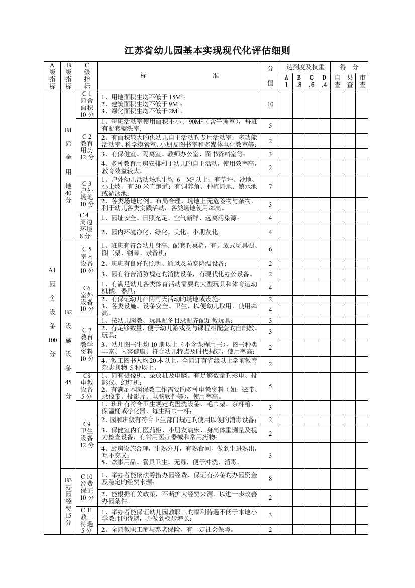 江苏省幼儿园基本实现现代化评估细则