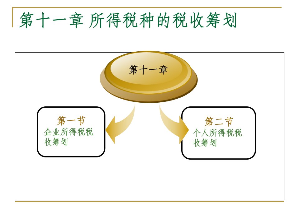 所得税种的税收筹划