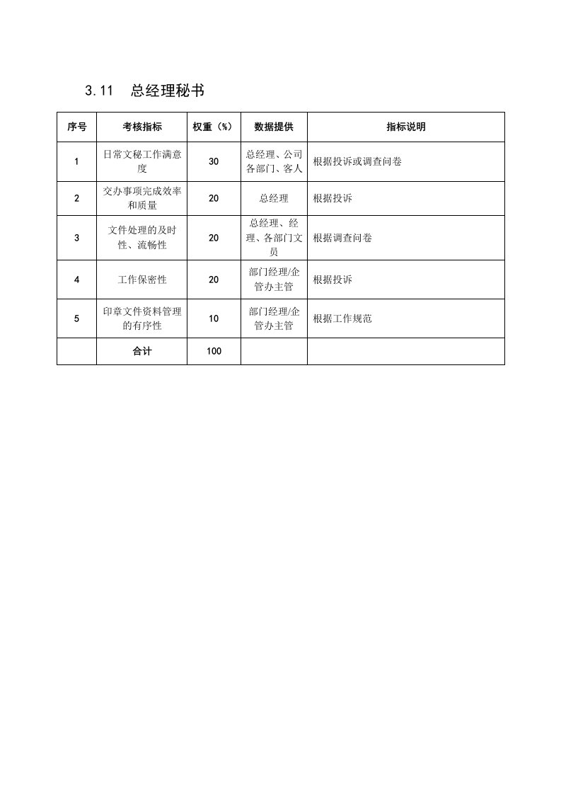 KPI绩效指标-某粮油工业公司总经理秘书岗位绩效考核指标