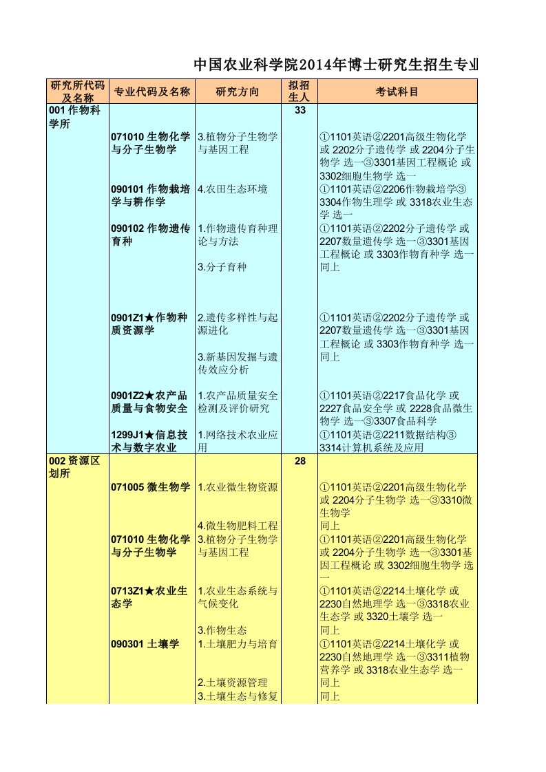 中国农业科学院2014年博士招生