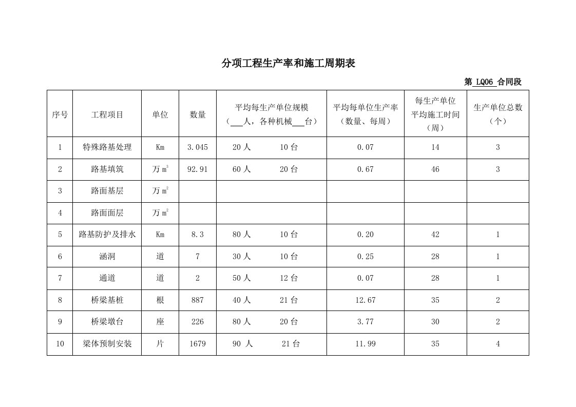 表5分项工程生产率和施工周期表