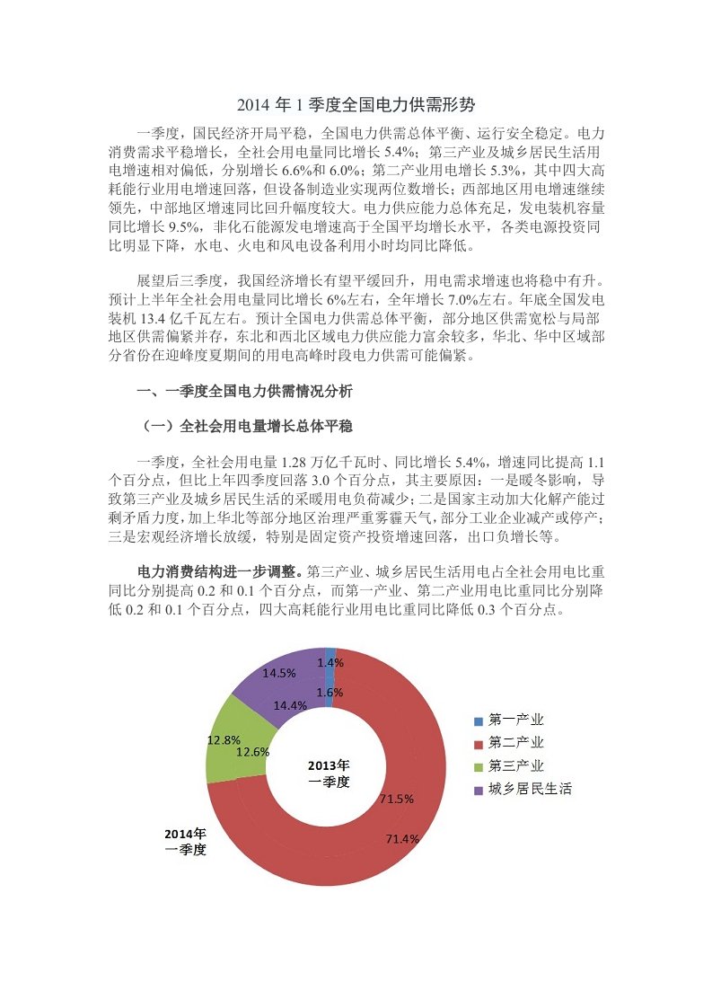 2014年1季度全国电力供需形势