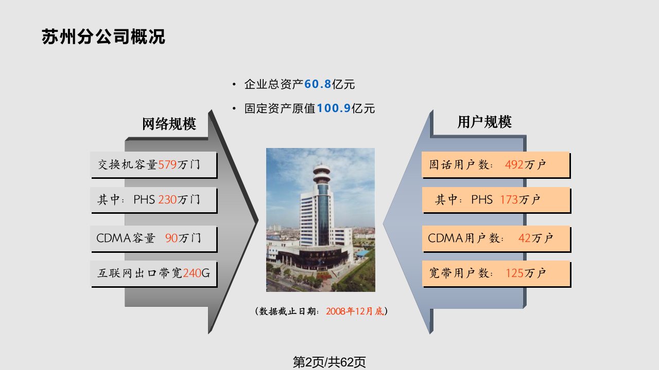 苏州电信全业务支撑维护工作经验交流材料