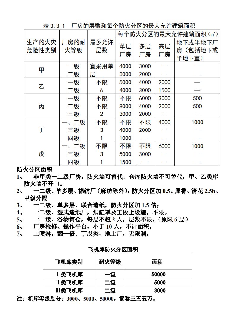 防火分区面积完结修篇