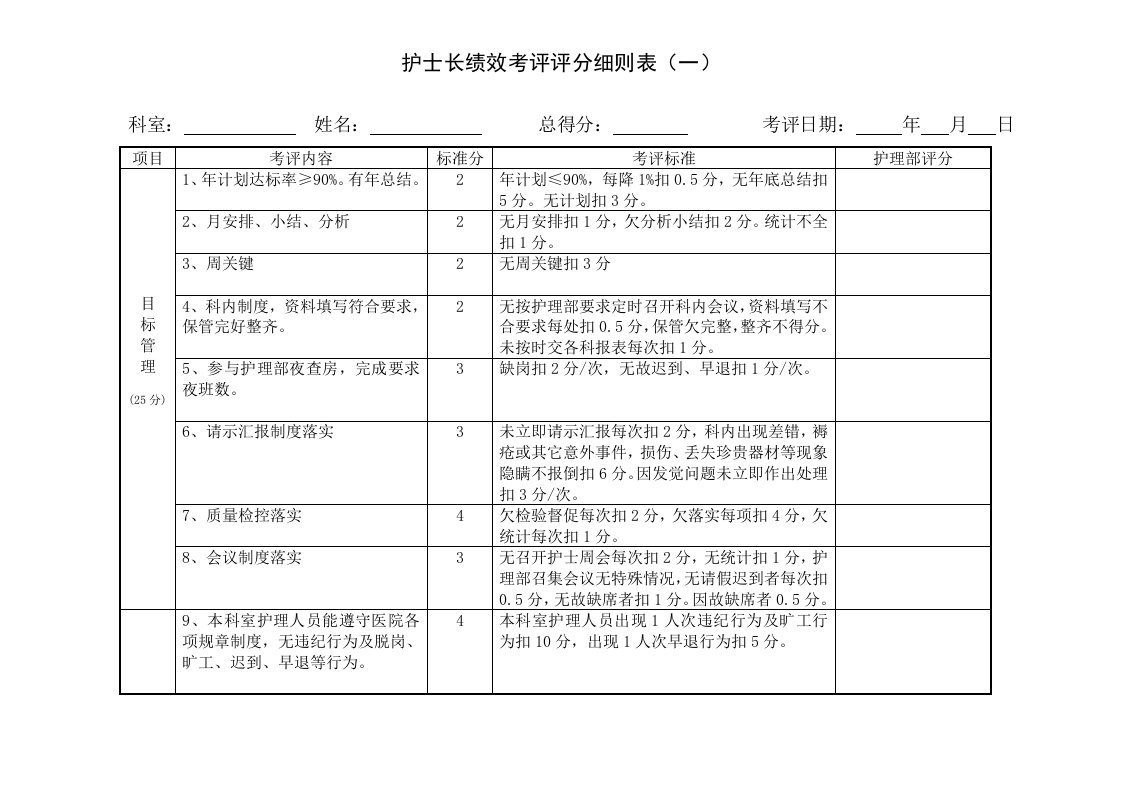 护士长绩效考核评分细则表