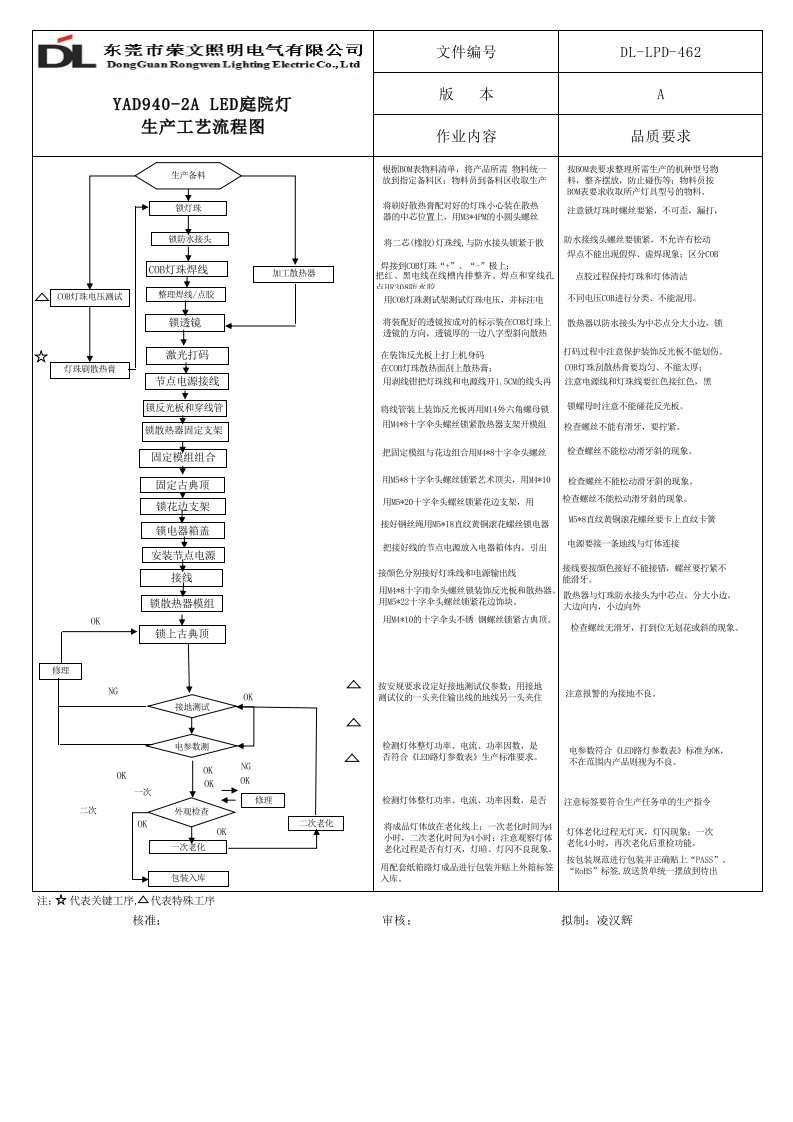 路灯生产工艺流程图