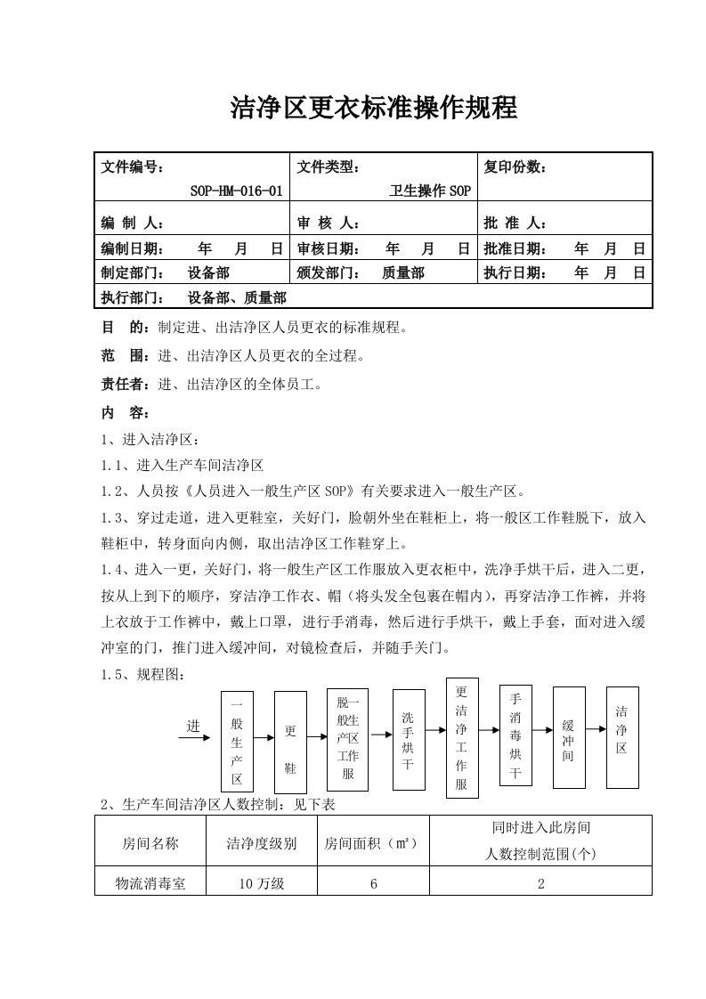 洁净区更衣标准操作规程