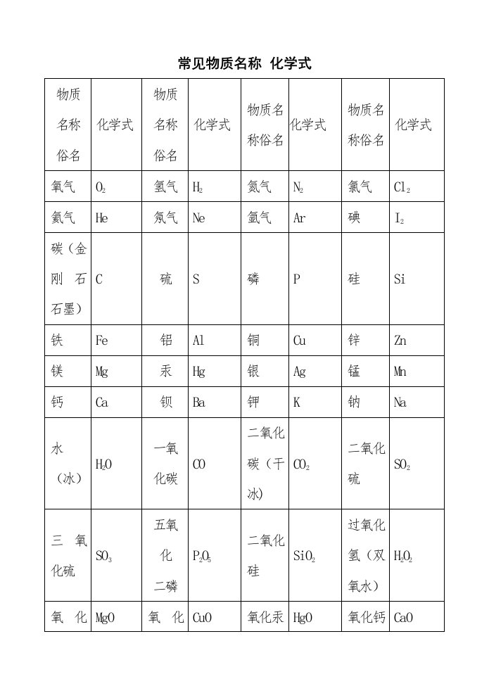 常见物质名称化学式