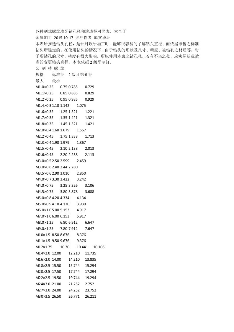 各种制式螺纹攻牙钻孔径和滚造径对照表