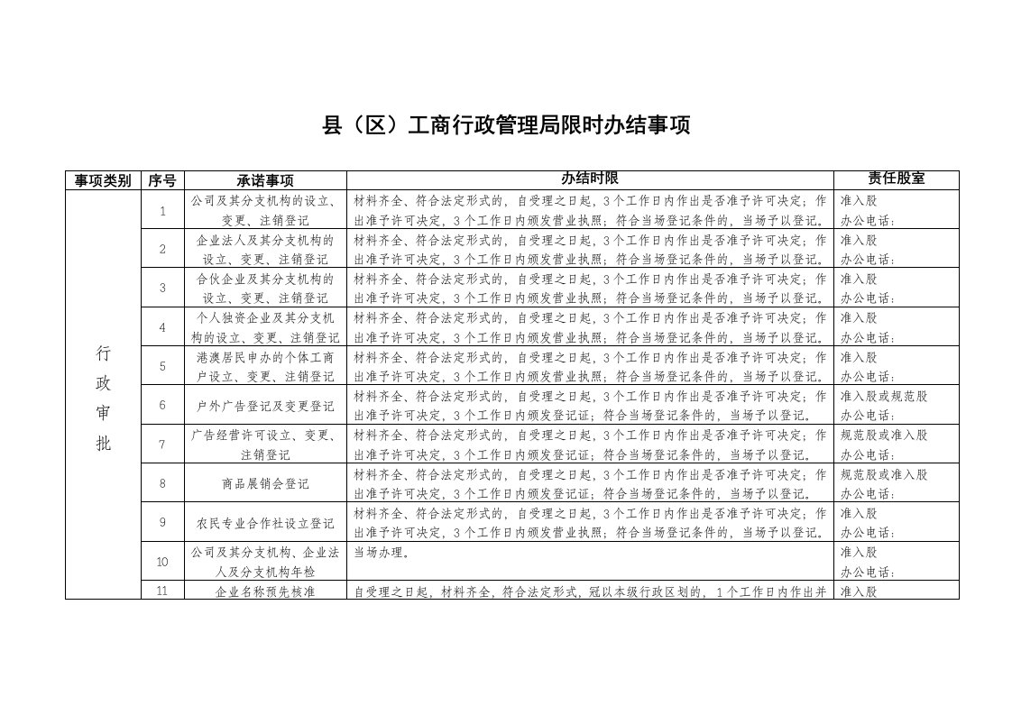 行政总务-县区工商行政管理局限时办结事项