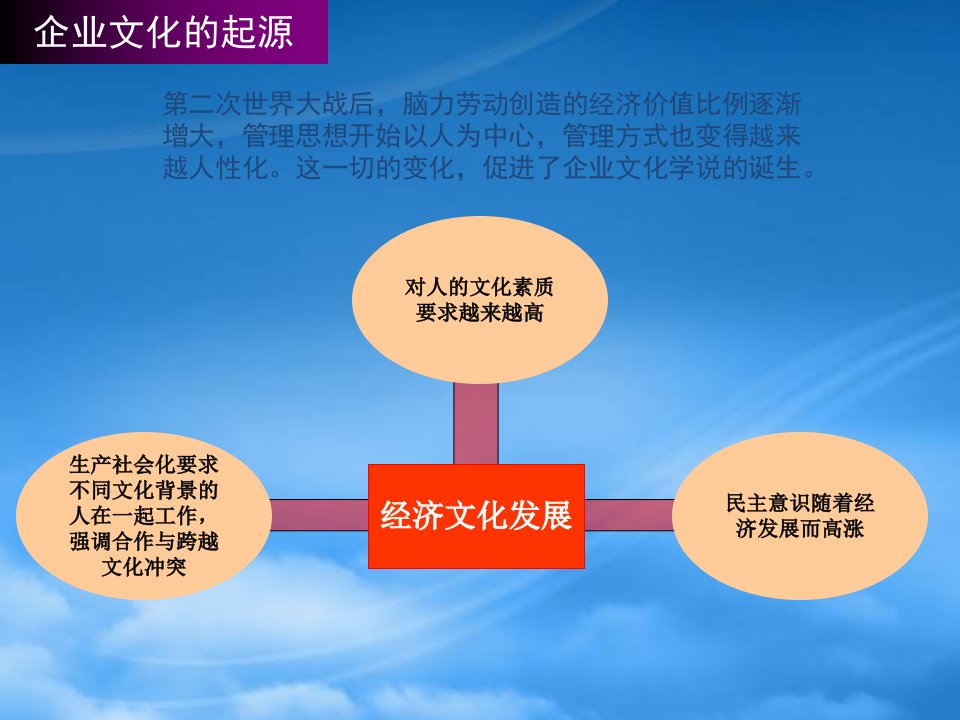 企业文化的理论分析与实际构建概述