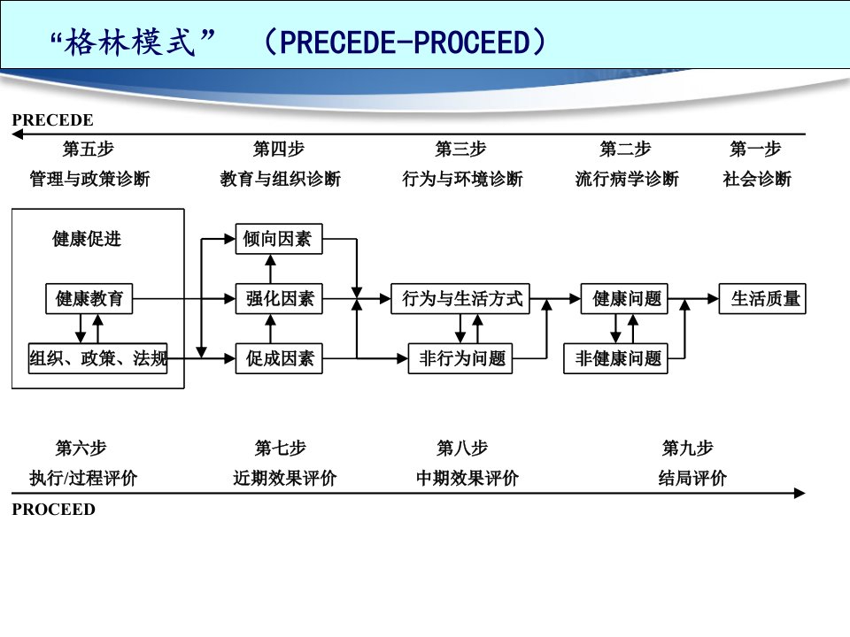 第六章