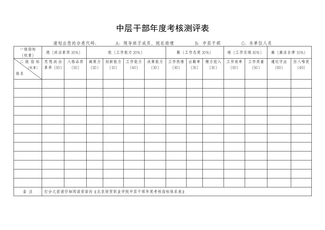 中层干部年度考核测评表