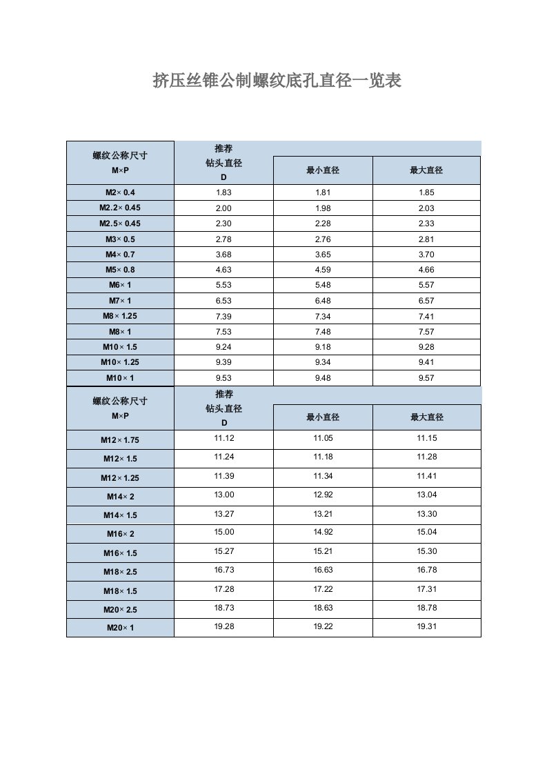 挤压丝锥底孔直径一览表格