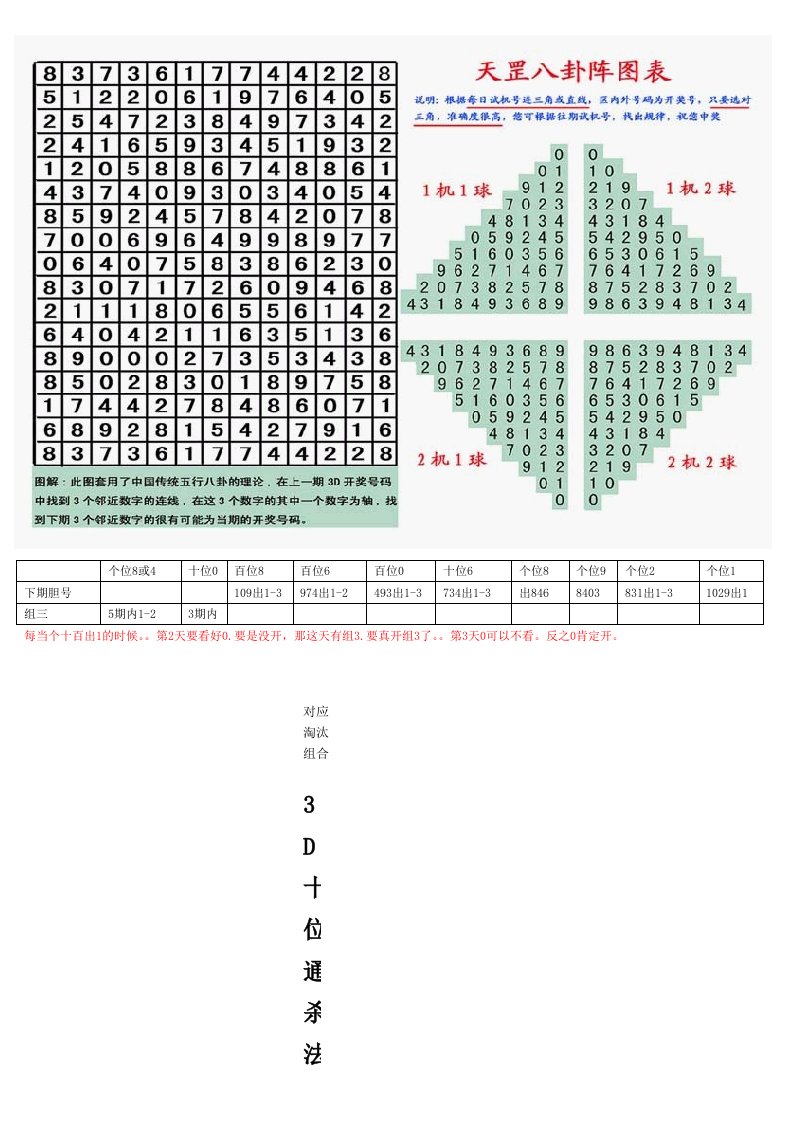 3d排列三寻码图