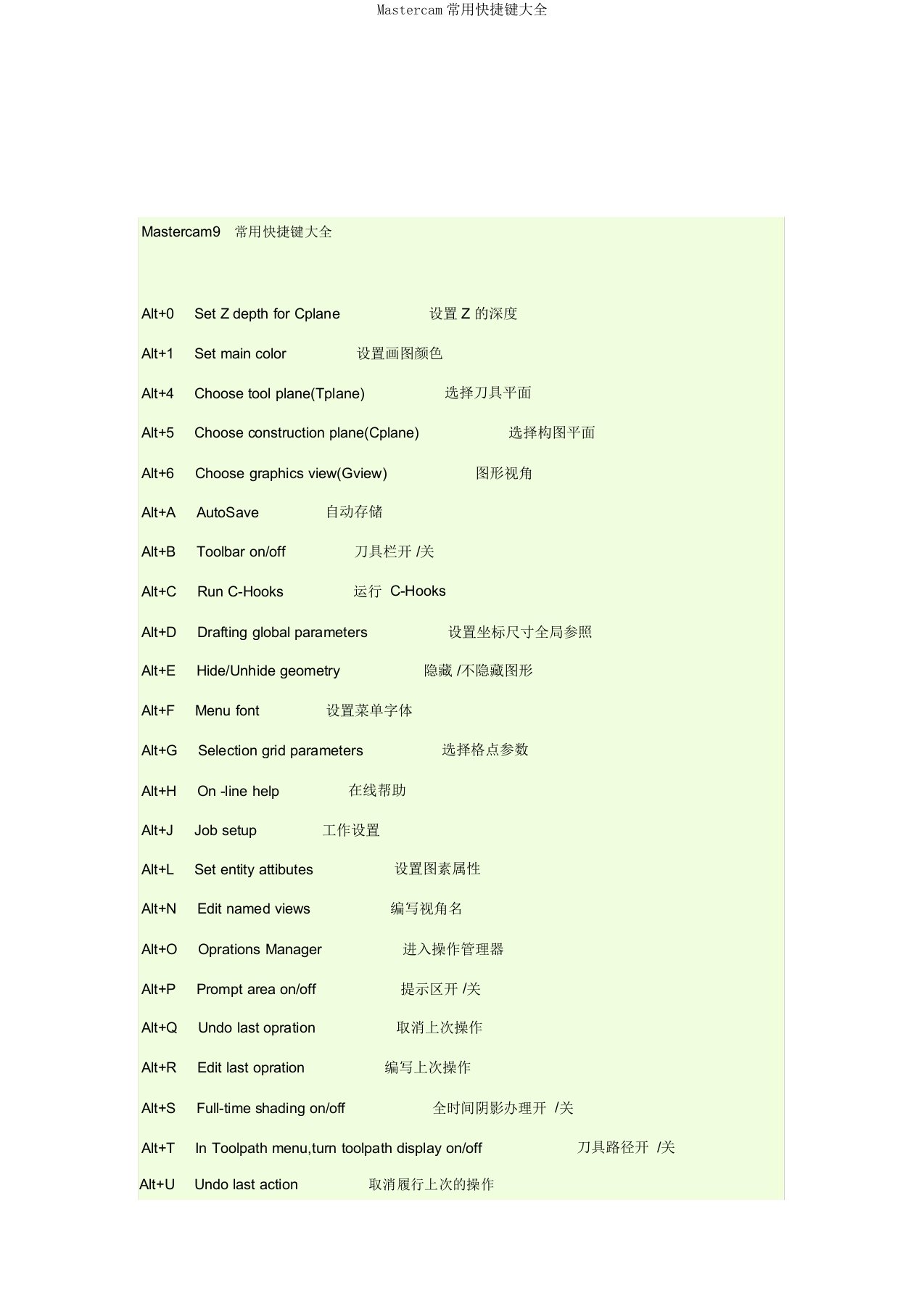 Mastercam常用快捷键大全