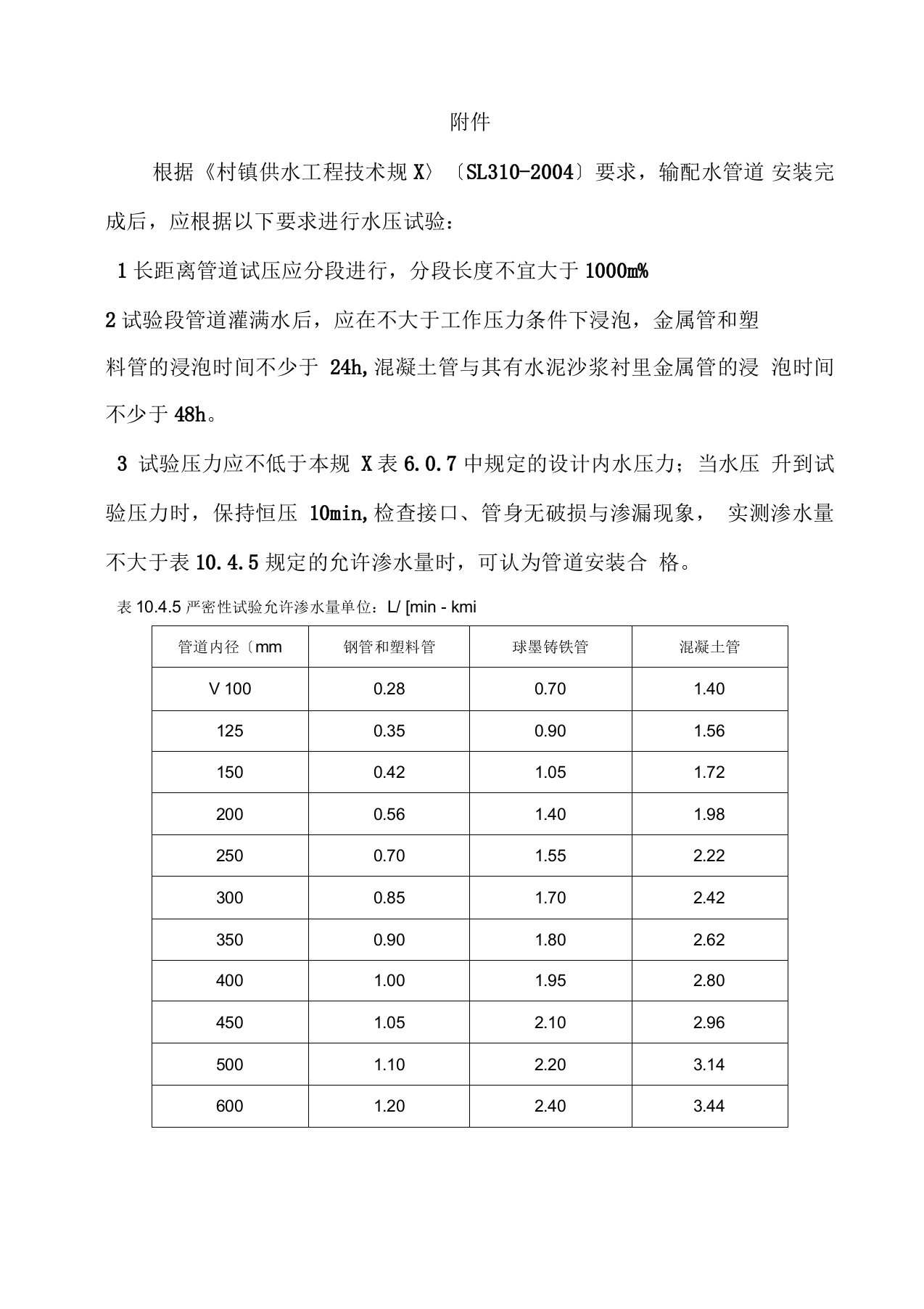 给水管道水压试验记录填写说明