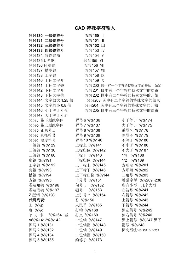 tssd特殊符号表