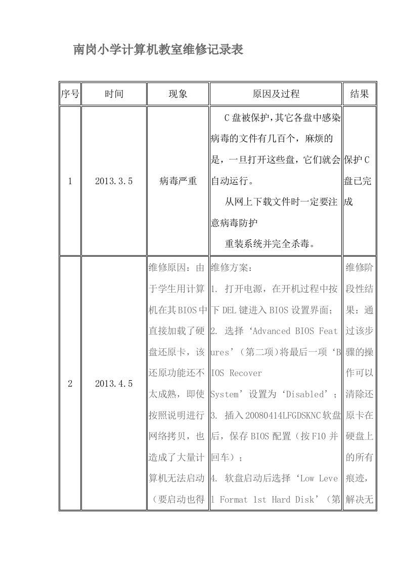 计算机教室维修记录表