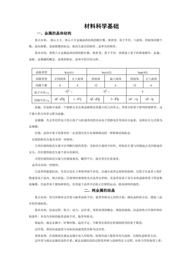 材料科学基础知识点总结