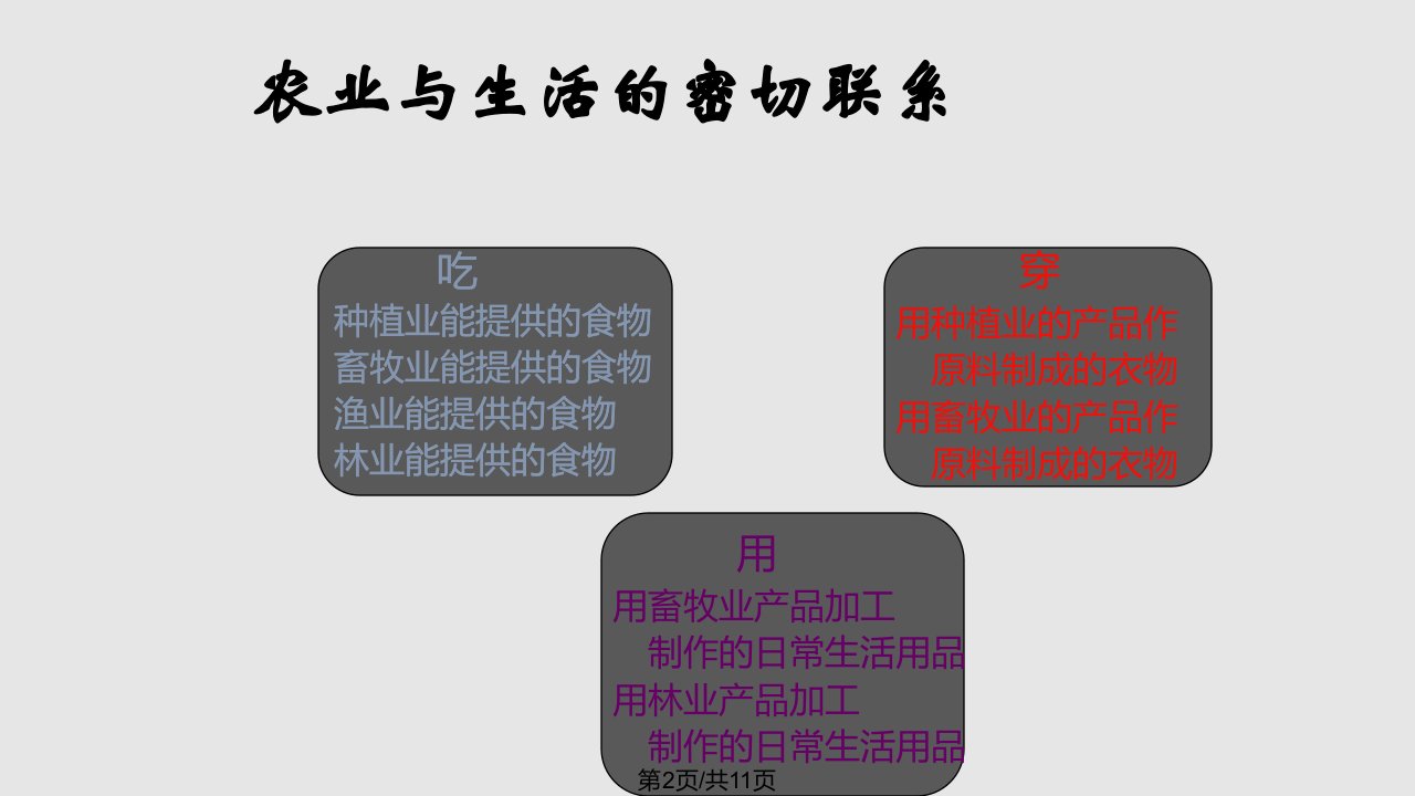 四年级科学下册农业与生活冀教