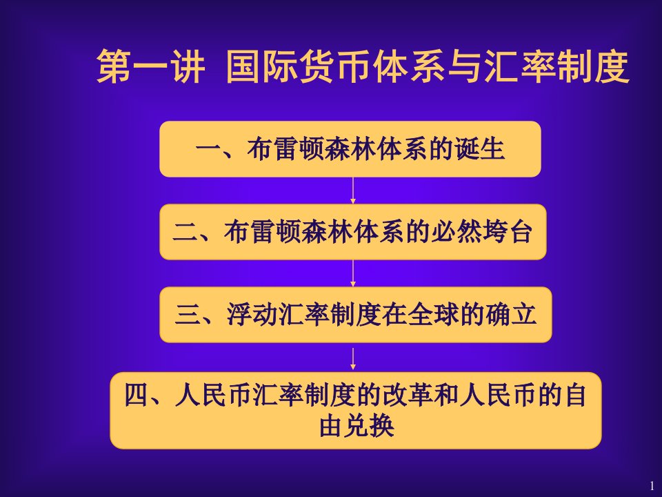 金融专题知识课件