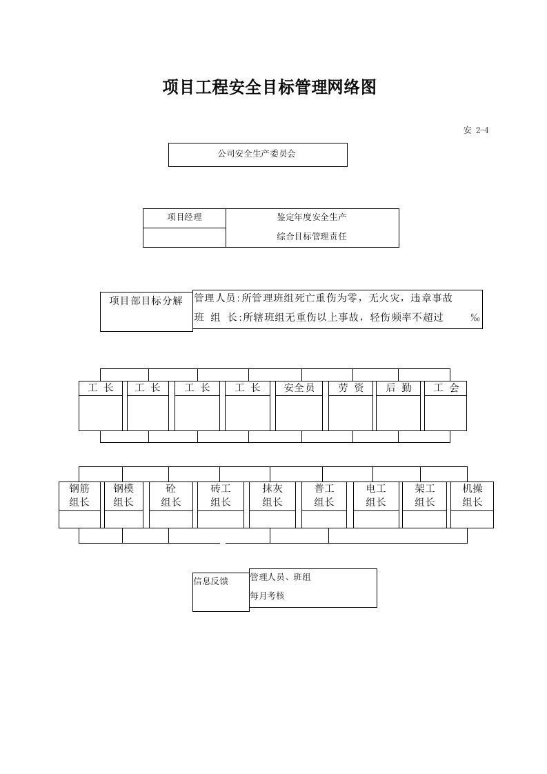 建筑工程-安204_项目工程安全目标管理网络图