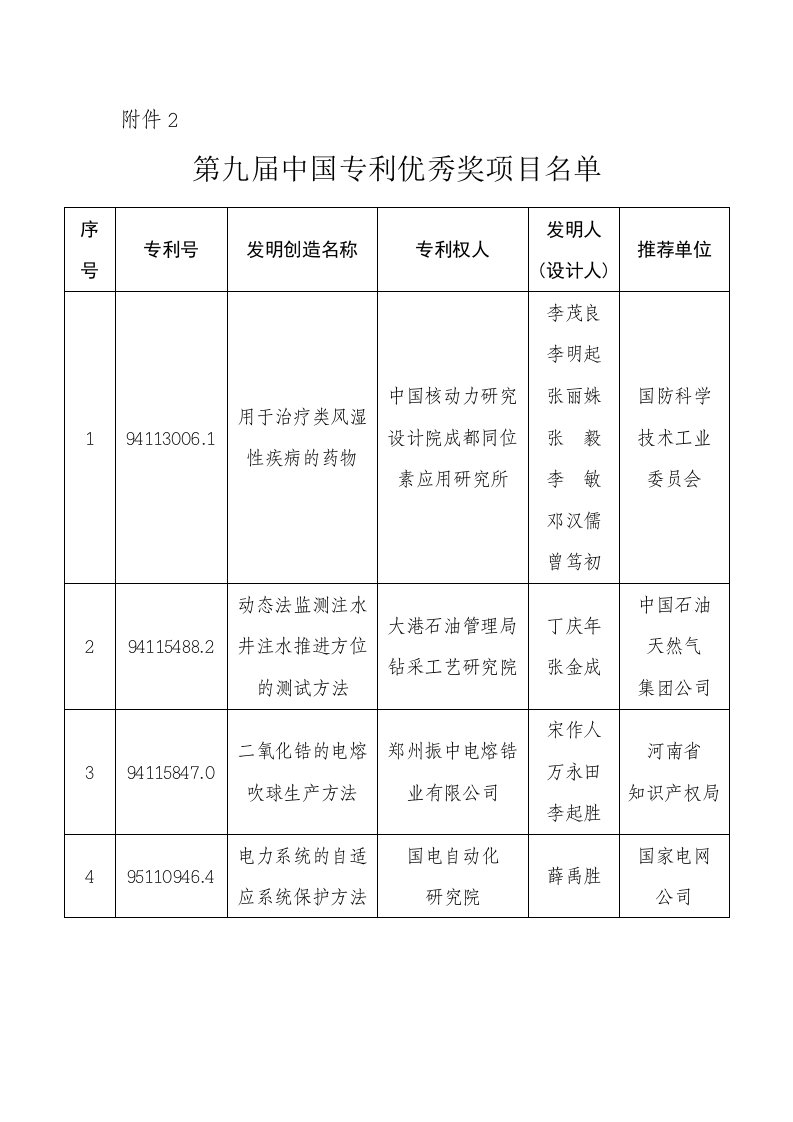 第九届中国专利优秀奖项目名单