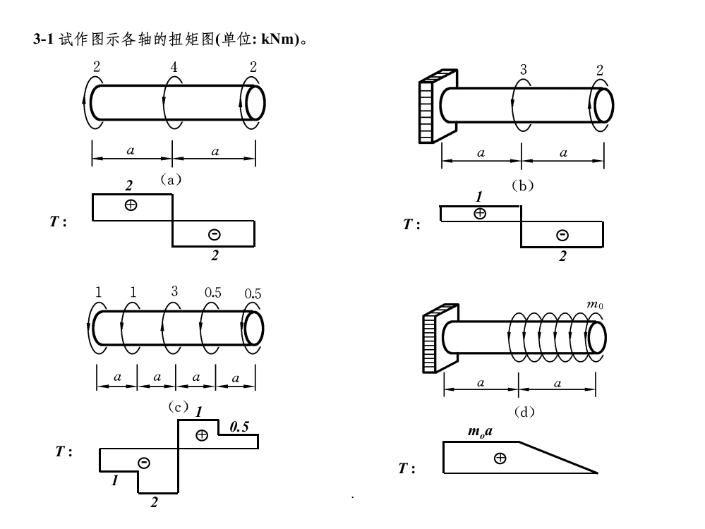 材料力学作业参考题解-扭转ppt课件