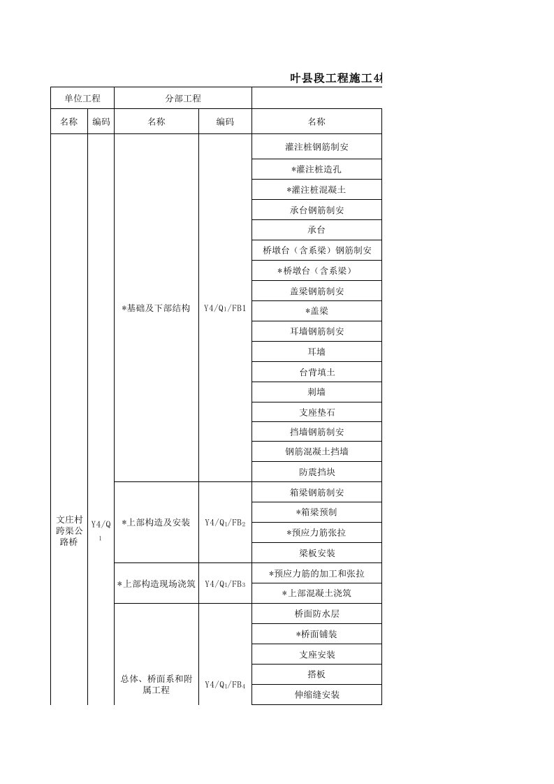 桥梁项目划分