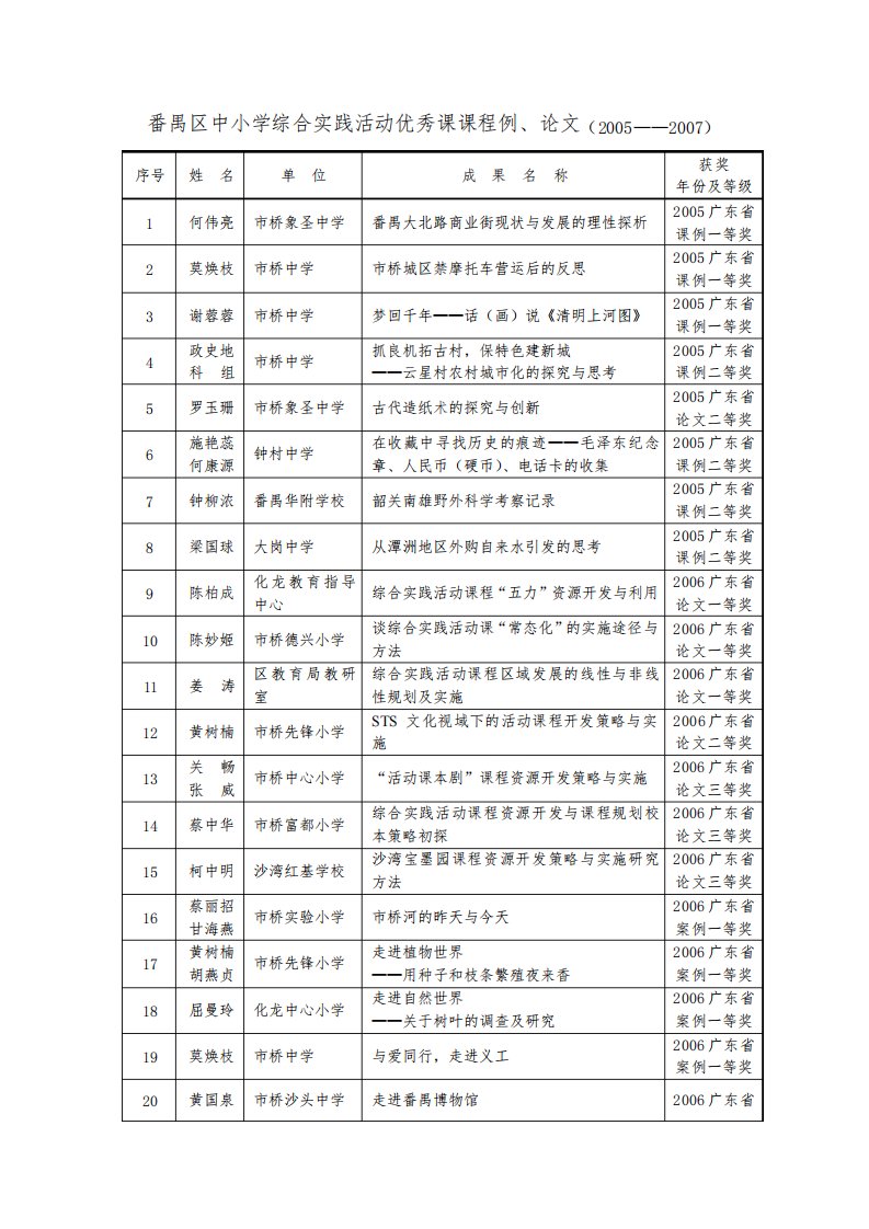 番禺区中小学综合实践活动优秀课课程例