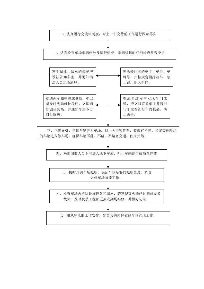 中海物业车库操作流程