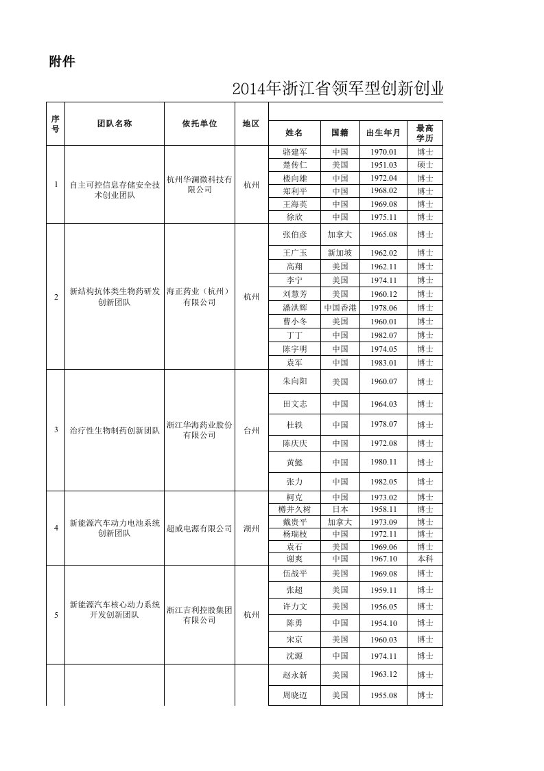 团队公示表格