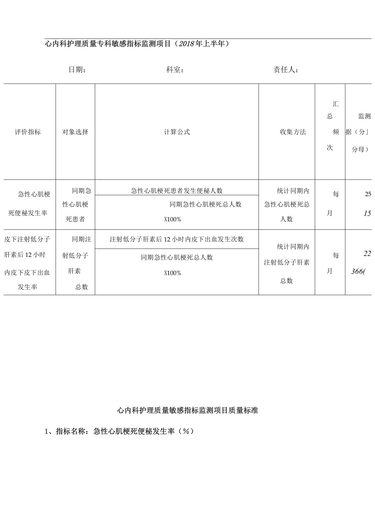 2018上半年心内科专科敏感指标