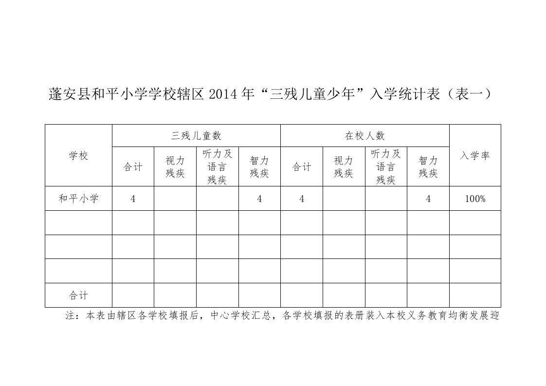 三残统计表和花名册