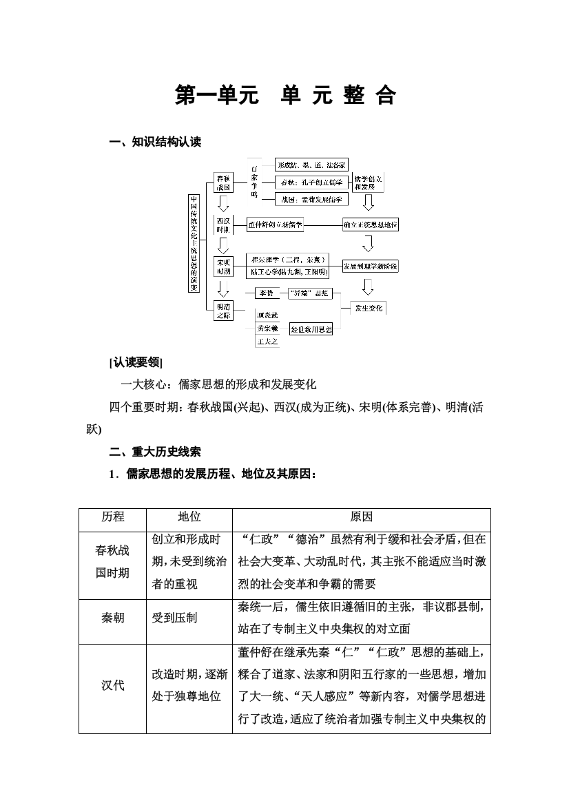 2016秋历史人教版必修3课堂演练：第一单元单元整合