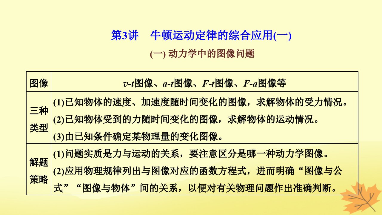 2024届高考物理一轮总复习第一编第三章牛顿运动定律第3讲牛顿运动定律的综合应用一课件