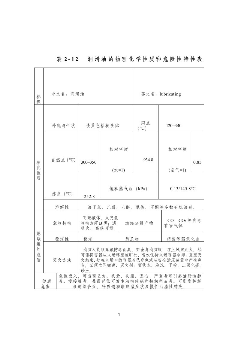 润滑油理化性质