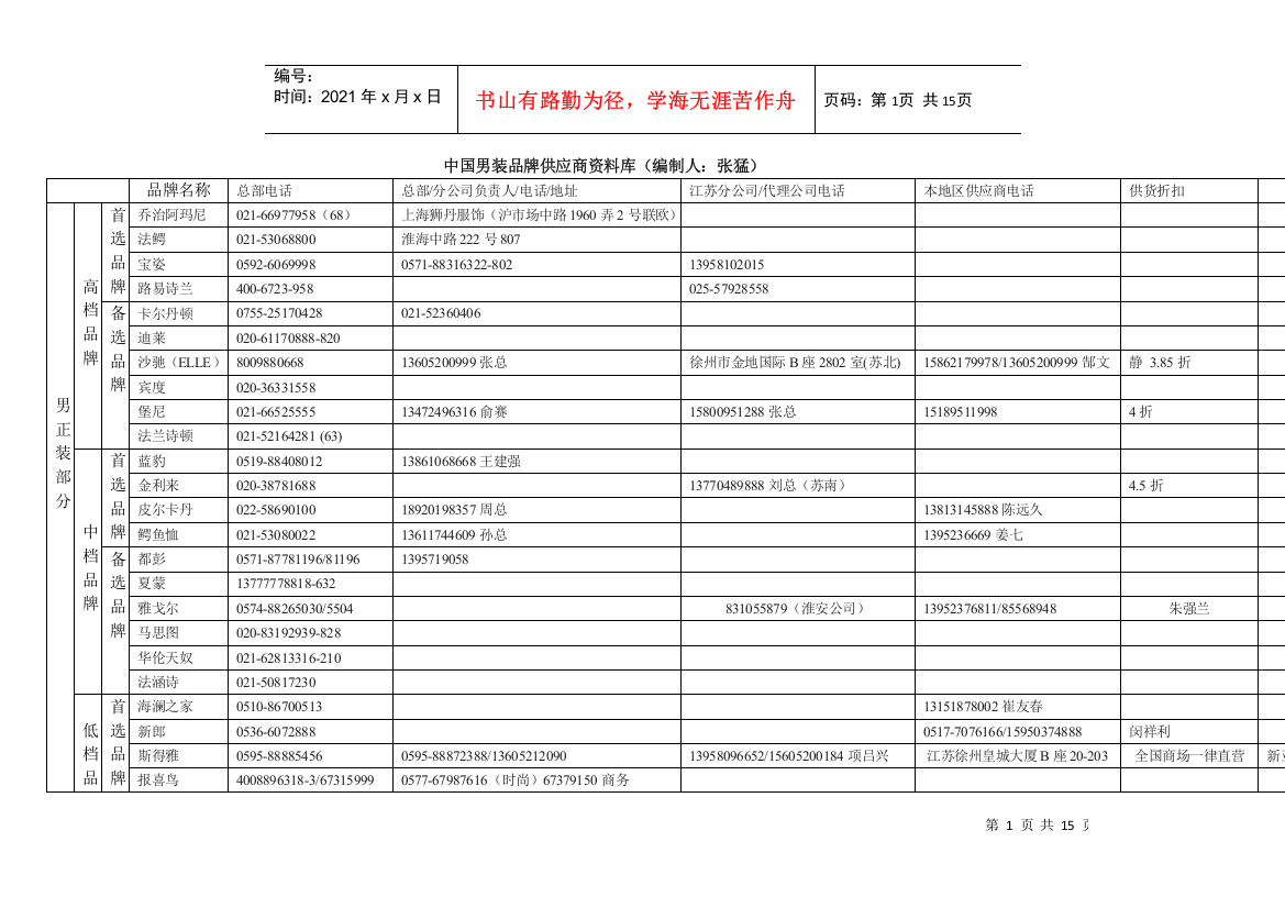 中国男装品牌供应商资料库