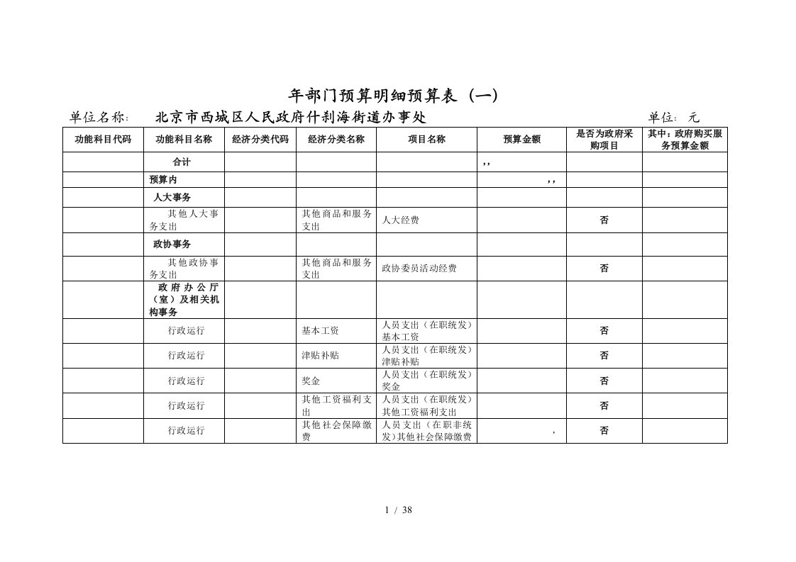 部门预算明细预算表