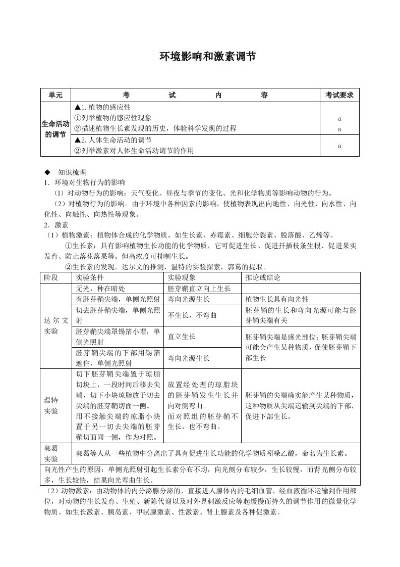 环境影响和激素调节