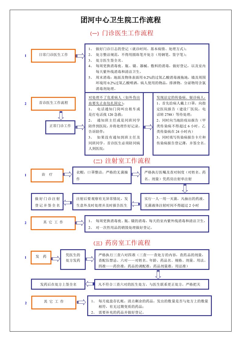 卫生院工作流程图