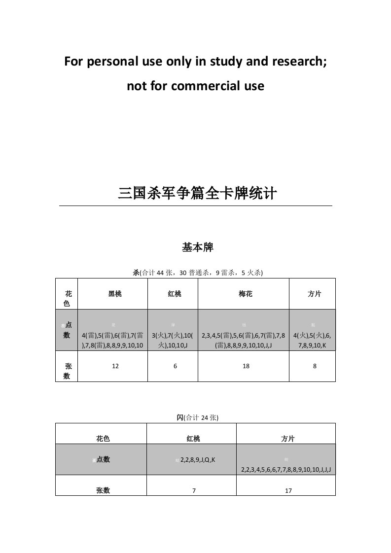 三国杀军争篇全卡牌统计