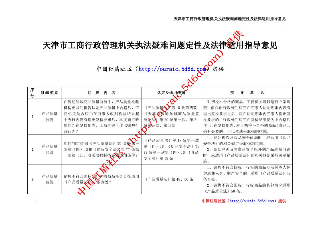 天津市工商行政管理机关执法疑难问题定性及法律适用指导意见