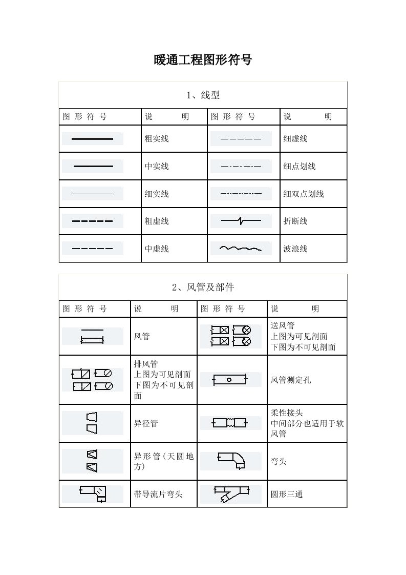 暖通工程图形符号