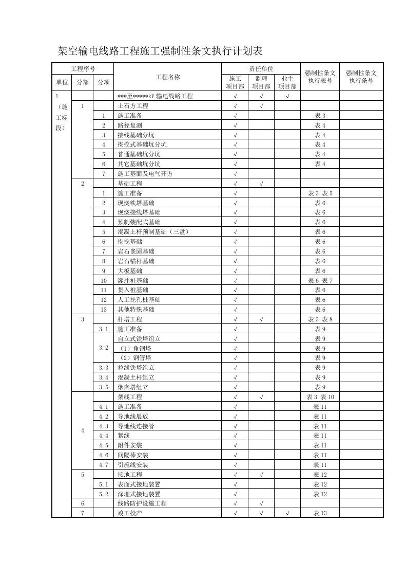 QGDW10248.7-2016输变电工程建设标准强制性条文实施管理规程第7部分：输电线路工程施工-全部表格