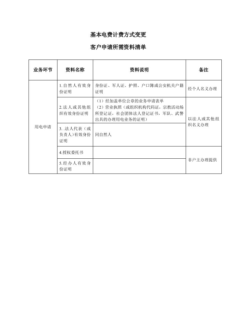 基本电费计费方式变更