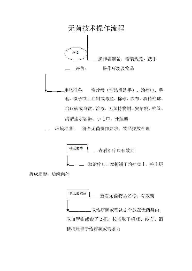 无菌技术操作流程